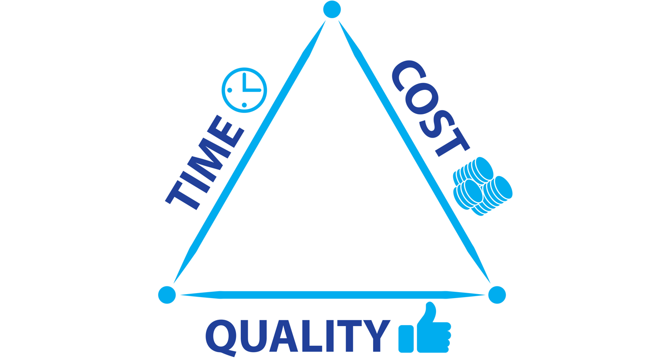 timecostquality2